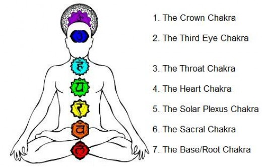 clearing and balancing your chakras